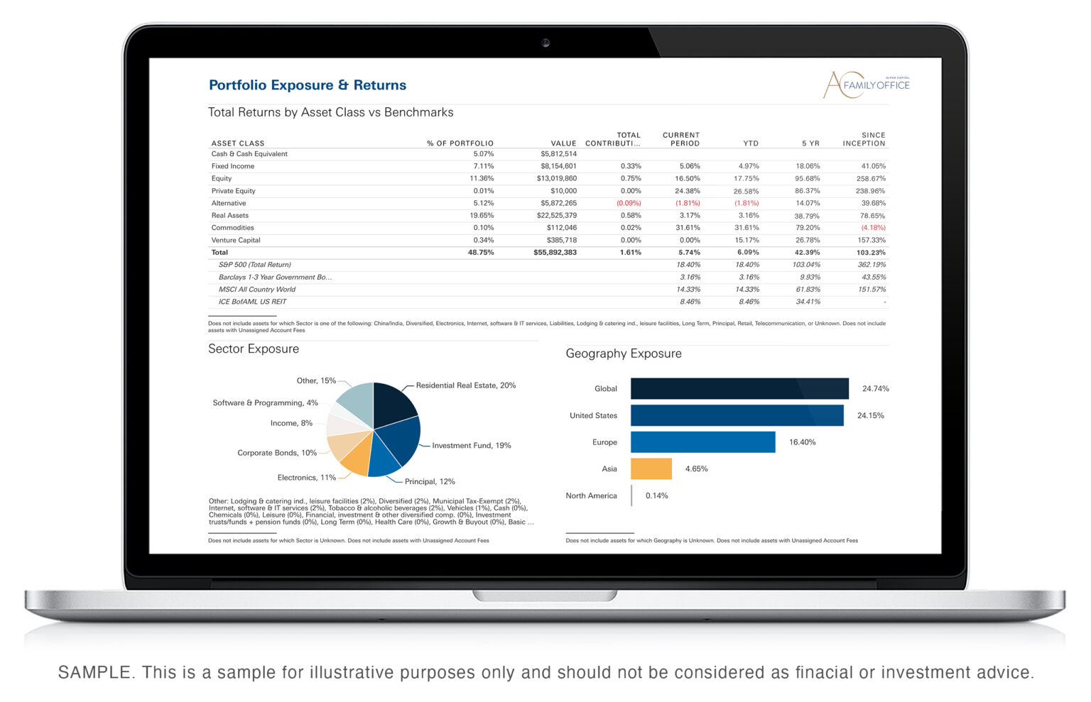 Portfolio Technology images lp